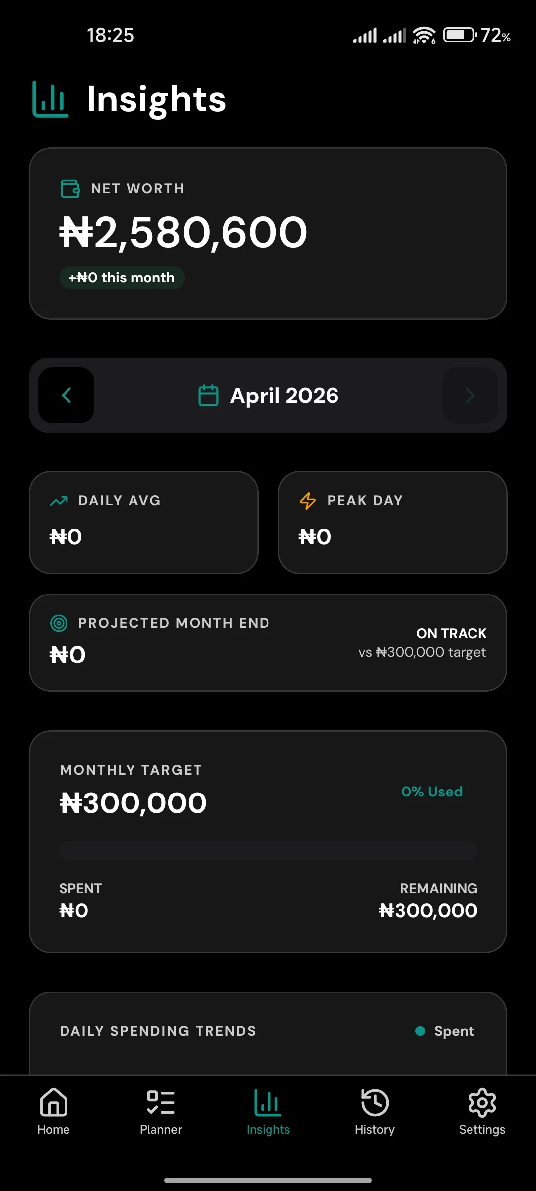Vera insights screen with charts and spending summaries
